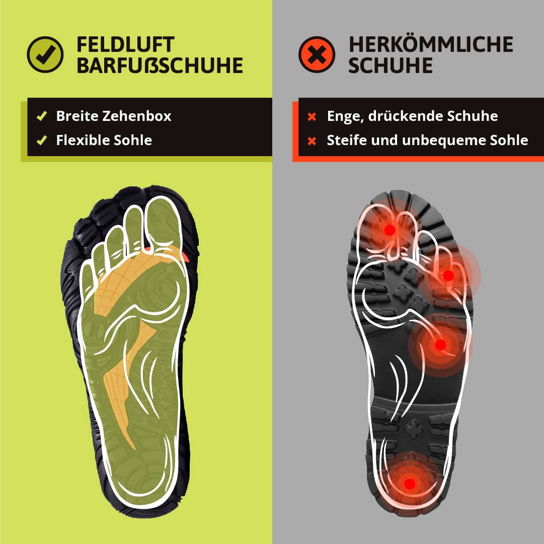 WW | Barfußschuhe Für Herren Flexibel Und Bequem